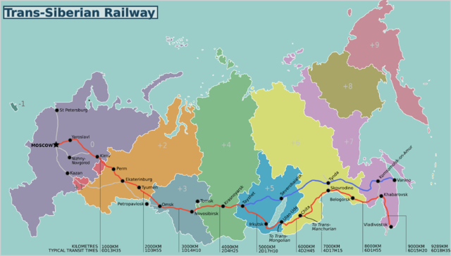 Transsiberian Railway